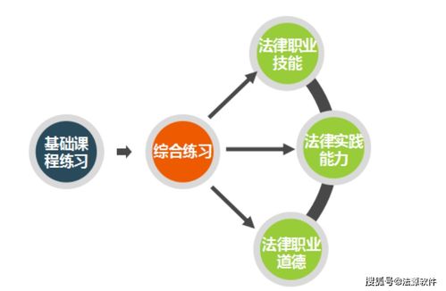 法律診所教學實訓軟件的研究與開發(fā) 以法源軟件為例