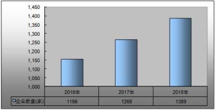 2021智慧教育市場(chǎng)全景 容量、現(xiàn)狀與未來趨勢(shì)及軟件研發(fā)方向